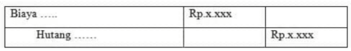 Accruals Payable