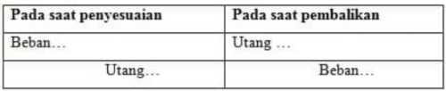 Beban yang masih harus dibayar