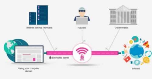 Cara Kerja VPN 768x404