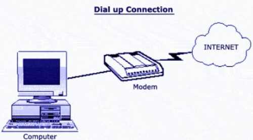 Dial-Up