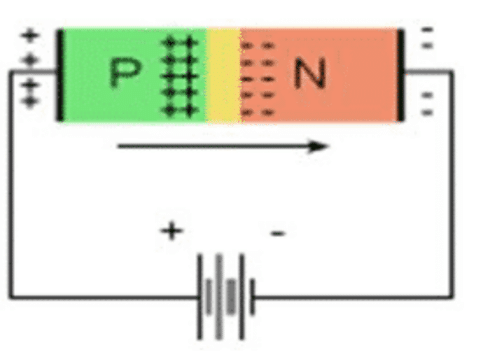 Dioda Diberi Tegangan Positif