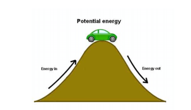 Energi Potensial