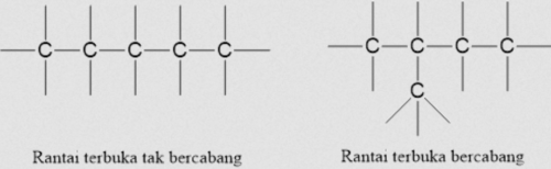 Ikatan dalam rantai karbon panjang