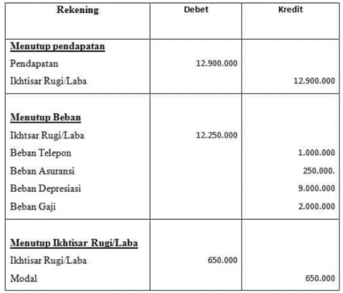 Jurnal Penutup