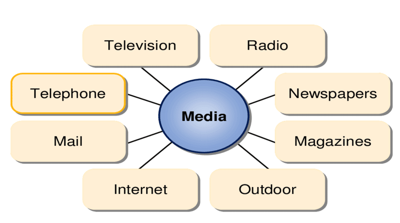 Media Komunikasi