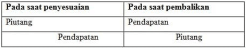 Pendapatan yang masih harus diterima