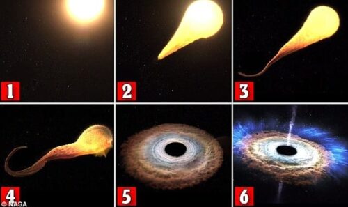 Proses Terbentuknya Black Hole