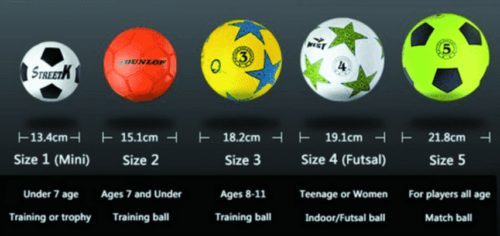 Ukuran Bola