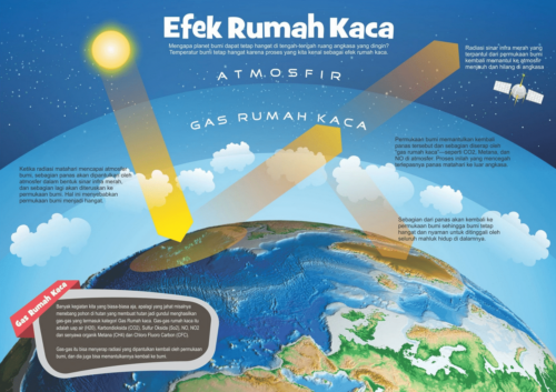 atmosfer meningkat secara dramatis