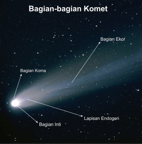 bagian-bagian komet
