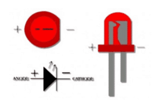 simbol dan bentuk LED