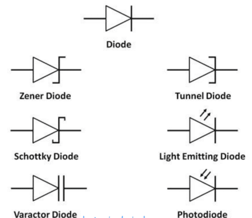simbol dioda