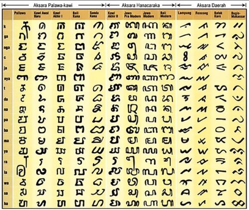 Contoh Bahasa Sansekerta Dalam Beberapa Aksara